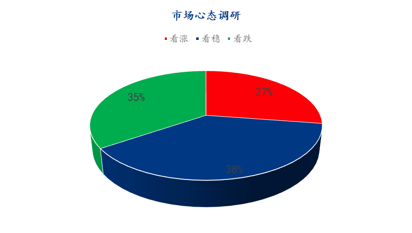 Mysteel解讀 下周雞蛋市場心態調研分析